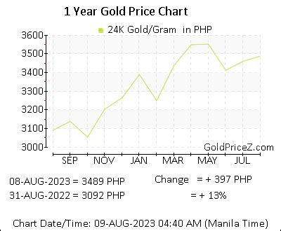 14K Gold Price in Philippines today in Philippine Peso (PHP).